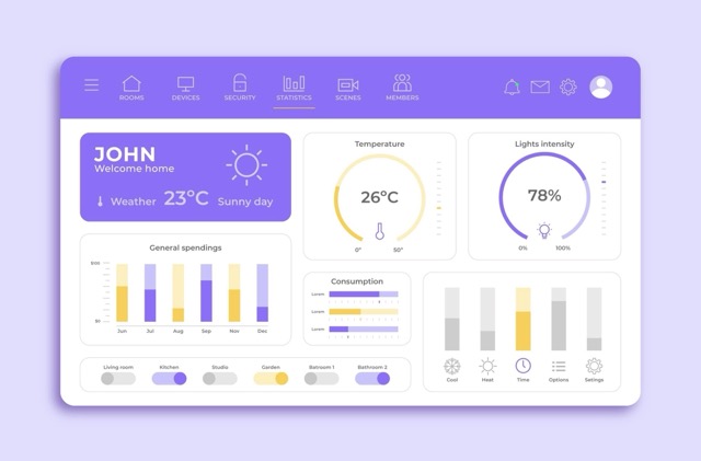 Web App Dashboard Entwicklung
